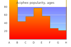 purchase aciphex 10 mg mastercard