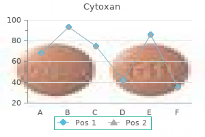 cytoxan 50mg sale