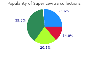 order cheap super levitra online