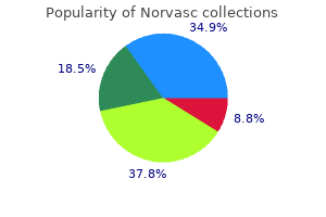 cheap 2.5mg norvasc with mastercard