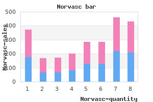 buy norvasc 10mg low cost