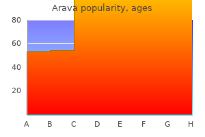 arava 20 mg lowest price