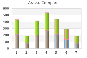 buy arava with a visa