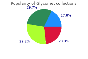 buy glycomet online now