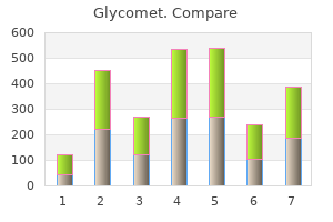 buy 500 mg glycomet free shipping