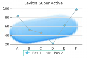 purchase 40mg levitra super active fast delivery