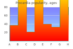 buy genuine procardia on-line