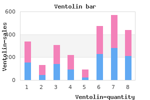 purchase ventolin in india