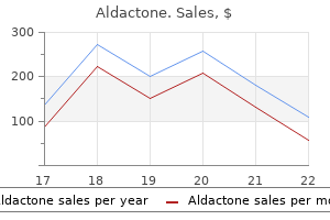 cheapest generic aldactone uk