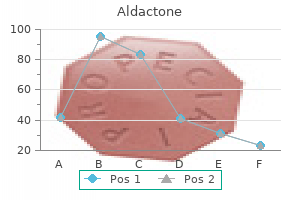 25mg aldactone mastercard