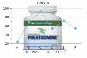 buy 250 mg biaxin with visa