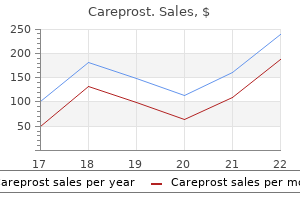 purchase discount careprost