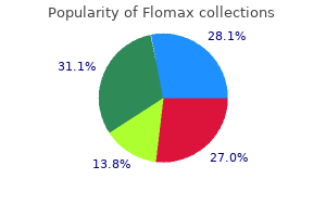 effective flomax 0.4mg