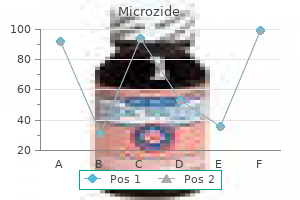 discount 12.5mg microzide overnight delivery