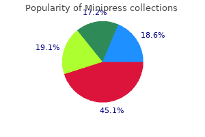 purchase cheap minipress online