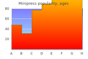 cheap minipress 2 mg otc