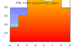 buy cheap fml forte 5 ml online