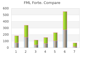 purchase fml forte with paypal