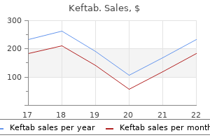 purchase keftab pills in toronto