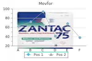 cheapest generic movfor uk