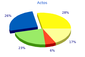 cheap 45 mg actos with amex