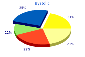 discount bystolic 2.5 mg free shipping