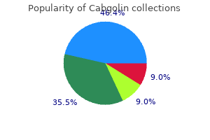discount cabgolin 0.5mg mastercard