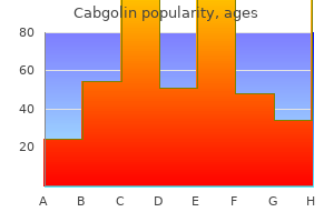 generic cabgolin 0.5 mg with visa