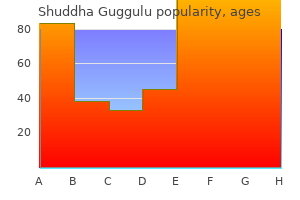 buy shuddha guggulu with mastercard