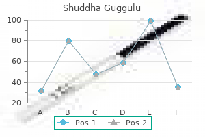 cost of shuddha guggulu