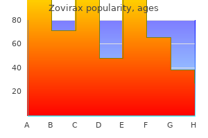 purchase zovirax 400 mg otc