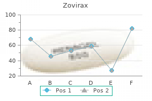 purchase zovirax toronto