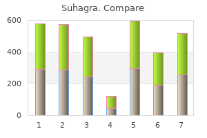 order cheap suhagra line
