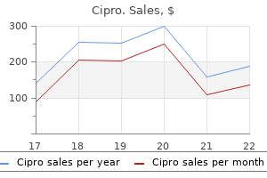 cheap cipro 750mg with amex