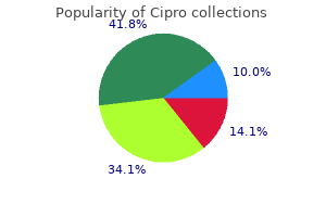 cipro 500mg mastercard