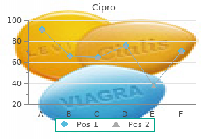 discount cipro 500mg otc