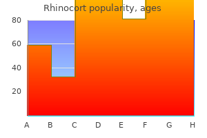 generic rhinocort 100 mcg amex