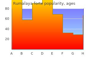 order rumalaya forte line