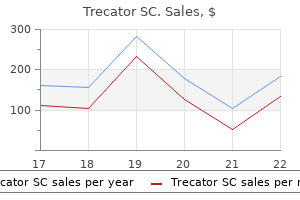purchase online trecator sc