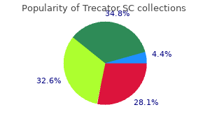 purchase generic trecator sc