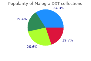 buy malegra dxt line