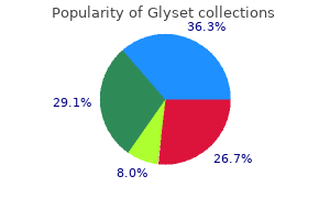 buy glyset with a visa