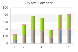 purchase discount glyset online