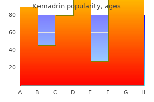 generic 5 mg kemadrin with visa