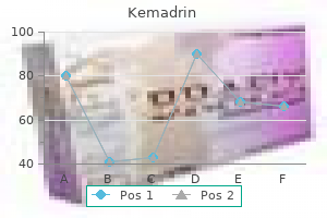 generic kemadrin 5 mg mastercard