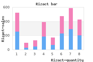 order cheapest rizact and rizact