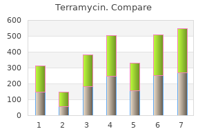 cheap terramycin 250mg line