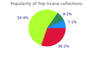 purchase top avana once a day