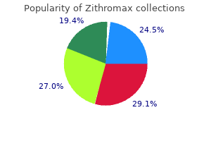 zithromax 250mg with amex