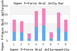 cheap super p-force oral jelly online amex